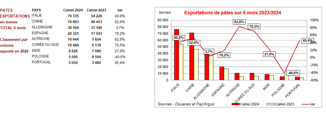 Pap Argus, Magazine sur les marchés des papiers et cartons