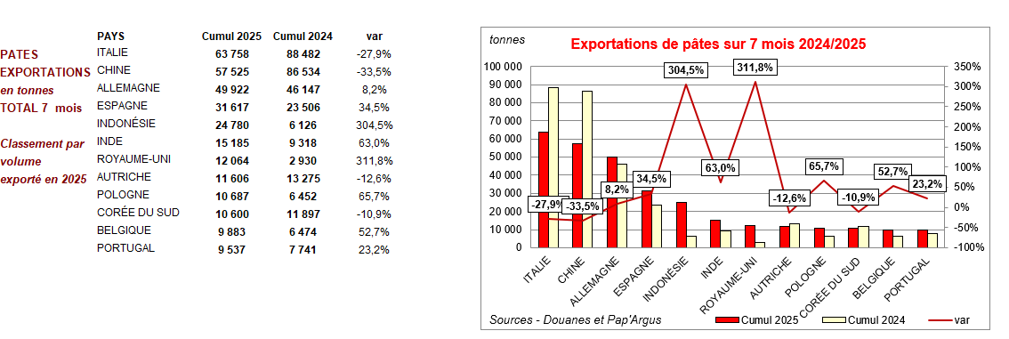 Pap Argus, Magazine sur les marchés des papiers et cartons