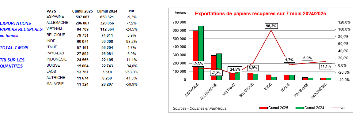 Pap Argus, Magazine sur les marchés des papiers et cartons