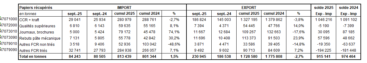 Pap Argus, Magazine sur les marchés des papiers et cartons