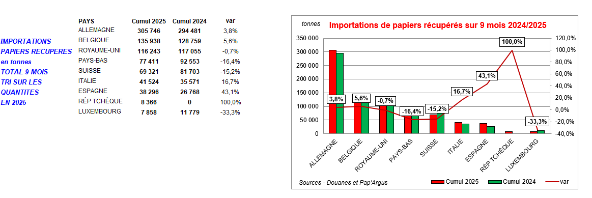 Pap Argus, Magazine sur les marchés des papiers et cartons