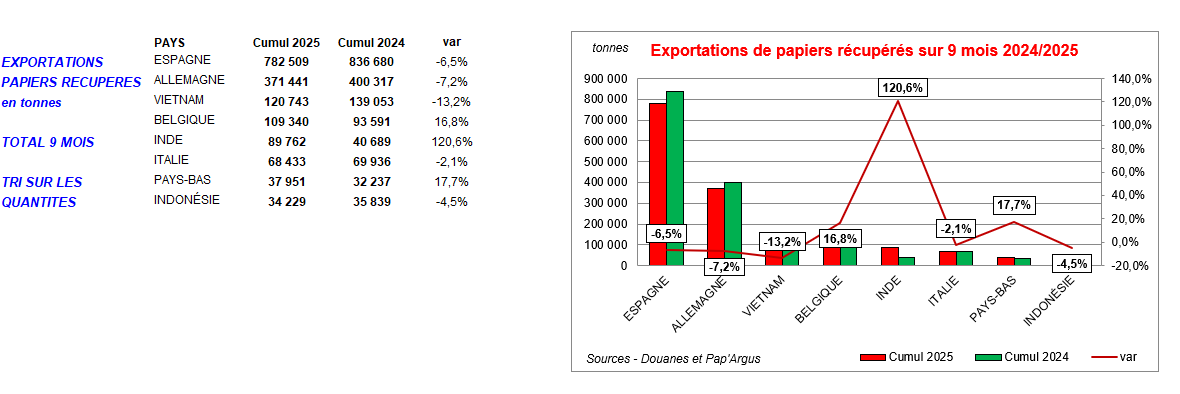 Pap Argus, Magazine sur les marchés des papiers et cartons