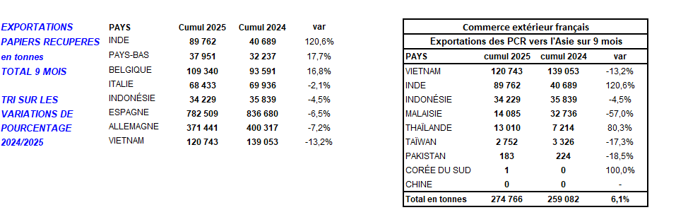 Pap Argus, Magazine sur les marchés des papiers et cartons