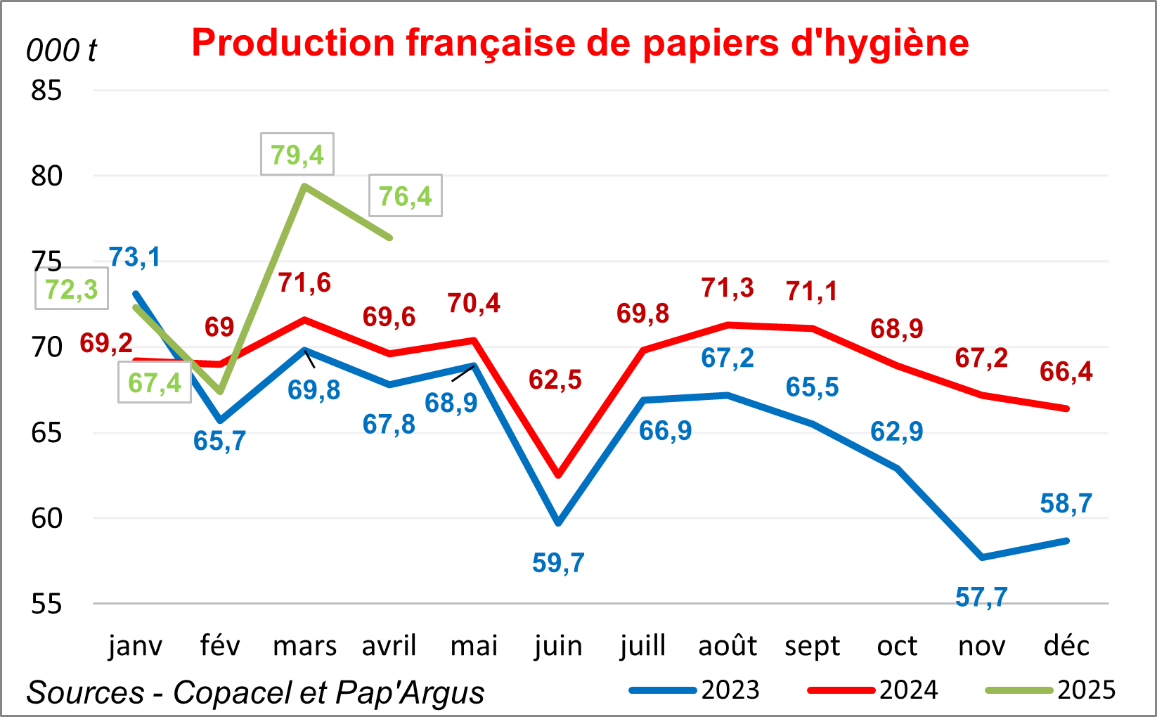 Pap Argus, Magazine sur les marchés des papiers et cartons