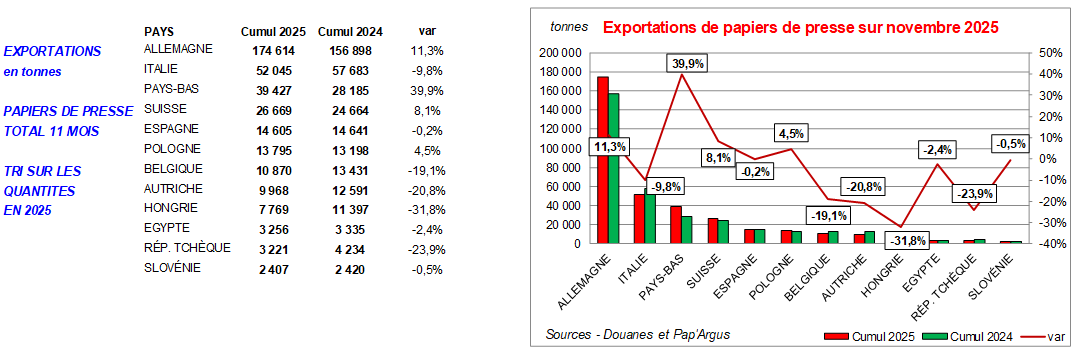 Pap Argus, Magazine sur les march&eacute;s des papiers et cartons