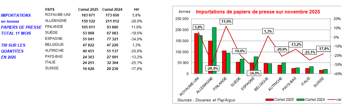 Pap Argus, Magazine sur les march&eacute;s des papiers et cartons