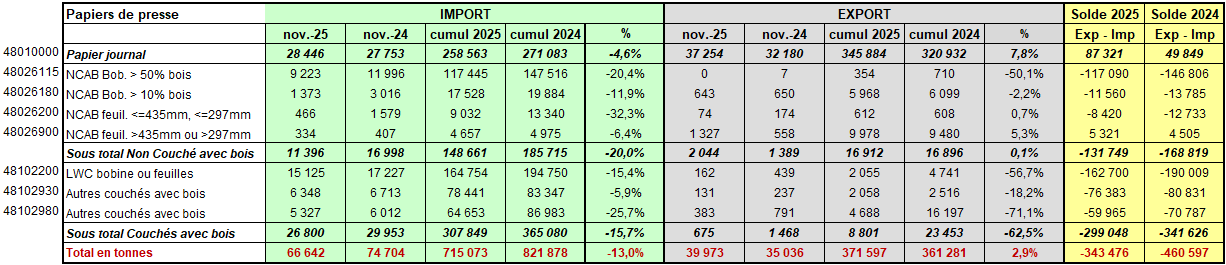 Pap Argus, Magazine sur les march&eacute;s des papiers et cartons