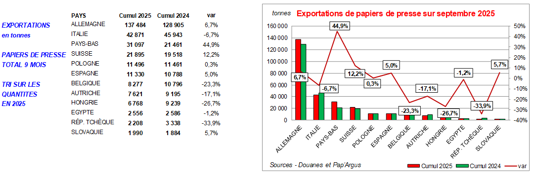 Pap Argus, Magazine sur les marchés des papiers et cartons