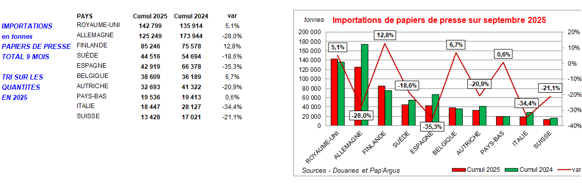 Pap Argus, Magazine sur les marchés des papiers et cartons