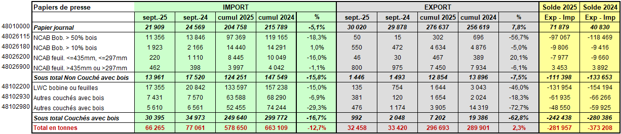 Pap Argus, Magazine sur les marchés des papiers et cartons