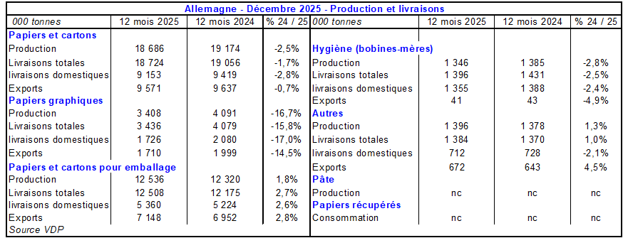 Pap Argus, Magazine sur les march&eacute;s des papiers et cartons