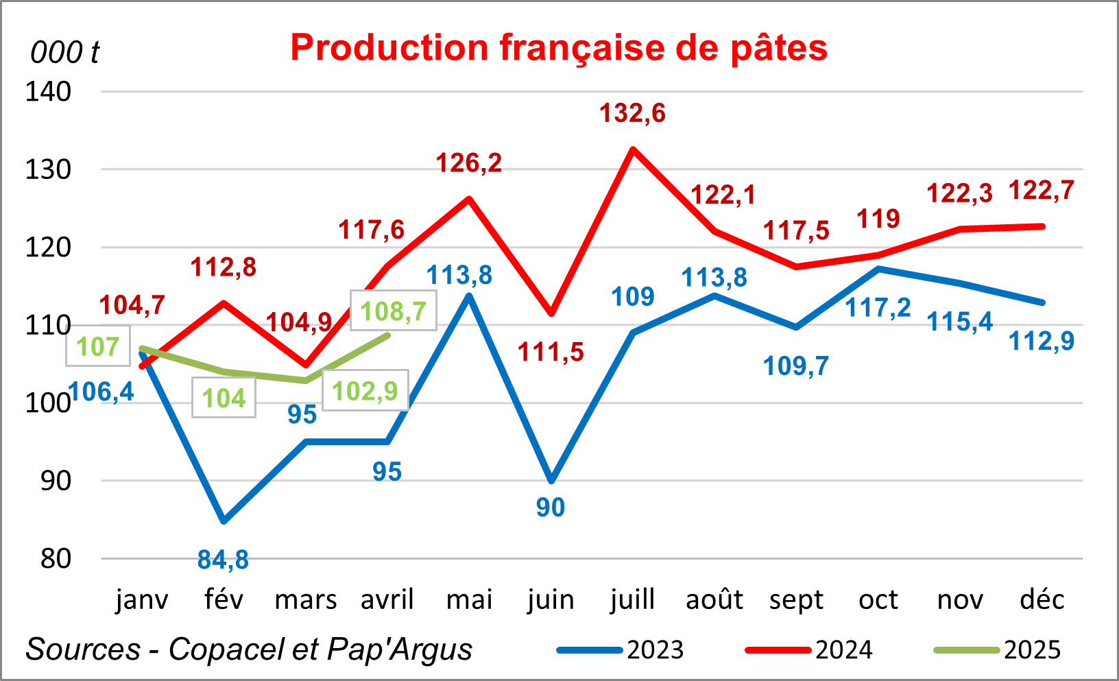 Pap Argus, Magazine sur les marchés des papiers et cartons