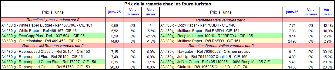 Pap Argus, Magazine sur les marchés des papiers et cartons