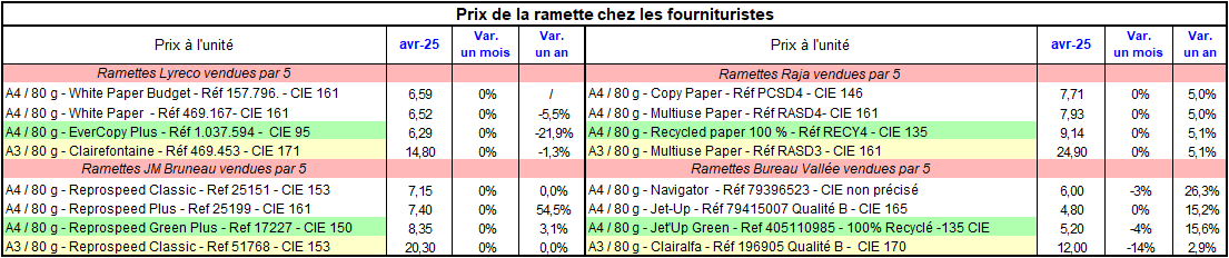 Pap Argus, Magazine sur les marchés des papiers et cartons