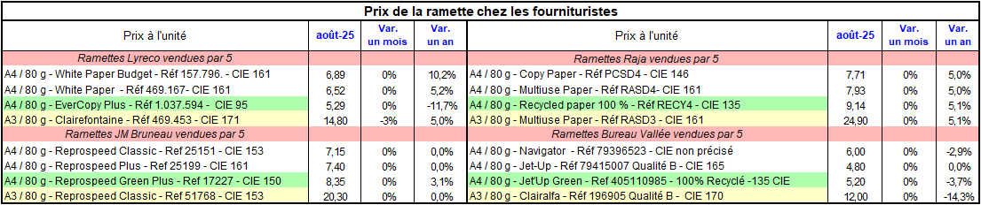 Pap Argus, Magazine sur les marchés des papiers et cartons