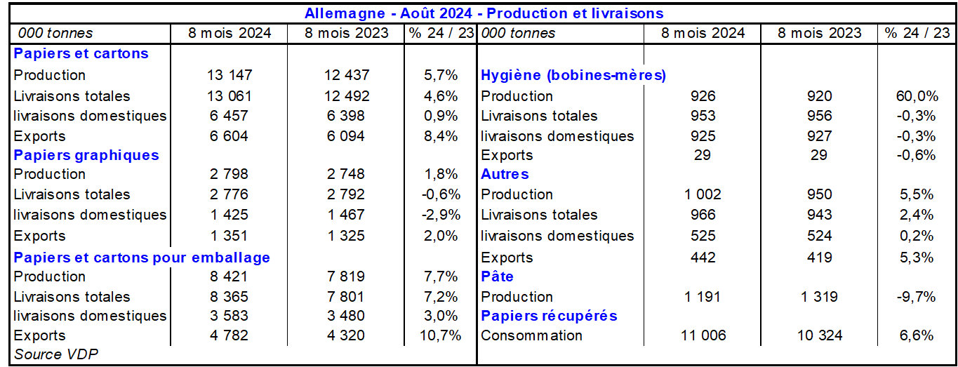 Pap Argus, Magazine sur les marchés des papiers et cartons