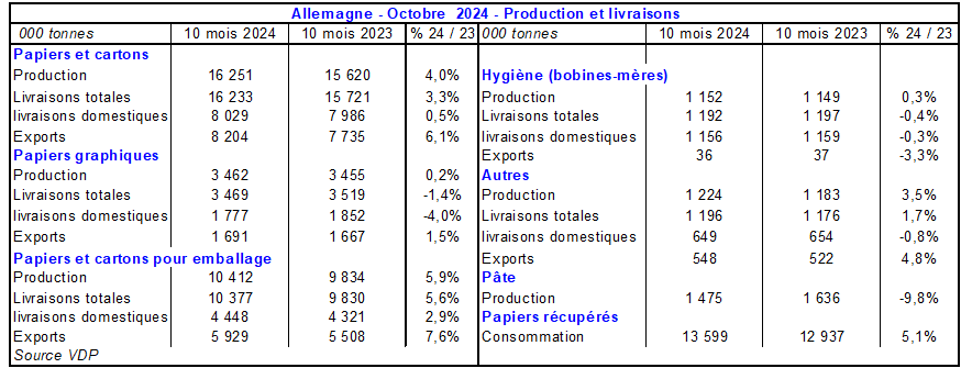 Pap Argus, Magazine sur les marchés des papiers et cartons