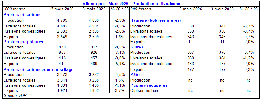 Pap Argus, Magazine sur les march&eacute;s des papiers et cartons