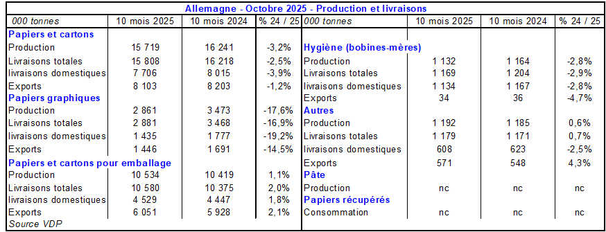 Pap Argus, Magazine sur les marchés des papiers et cartons