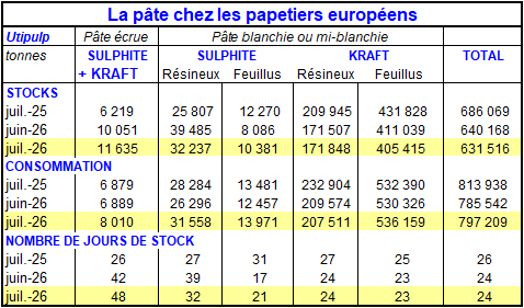 Pap Argus, Magazine sur les march&eacute;s des papiers et cartons