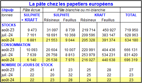 Pap Argus, Magazine sur les marchés des papiers et cartons