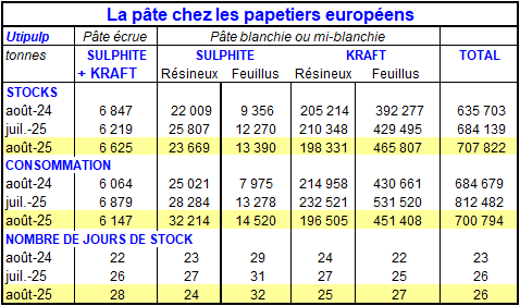 Pap Argus, Magazine sur les marchés des papiers et cartons