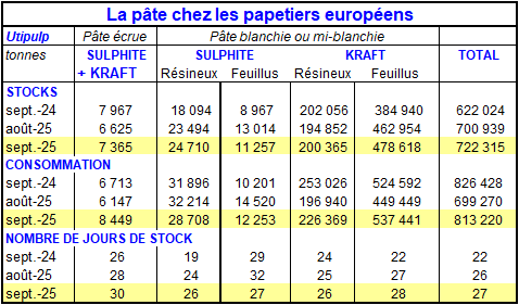 Pap Argus, Magazine sur les marchés des papiers et cartons