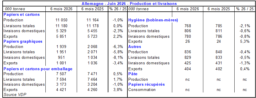 Pap Argus, Magazine sur les march&eacute;s des papiers et cartons