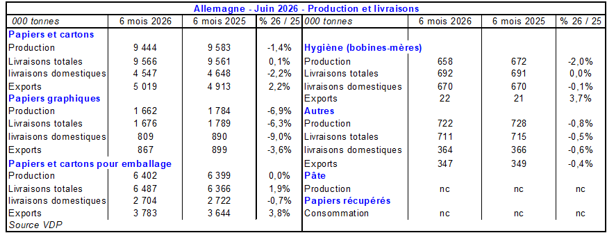 Pap Argus, Magazine sur les march&eacute;s des papiers et cartons