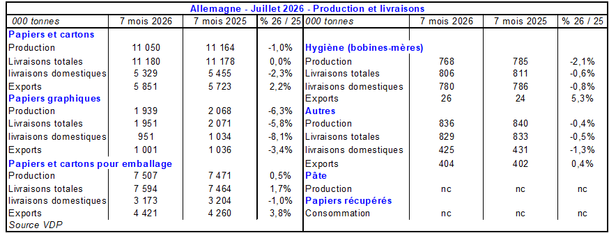 Pap Argus, Magazine sur les march&eacute;s des papiers et cartons