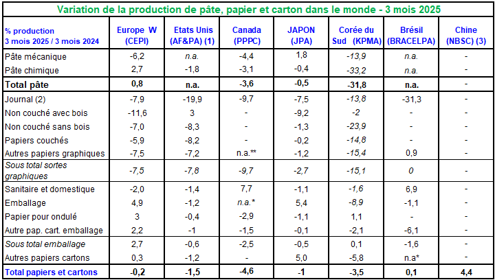 Pap Argus, Magazine sur les marchés des papiers et cartons