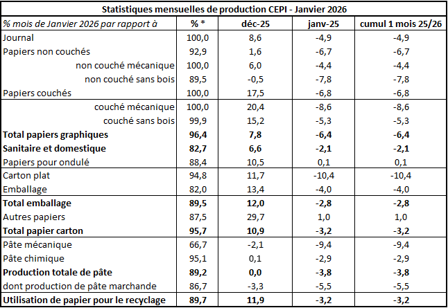 Pap Argus, Magazine sur les march&eacute;s des papiers et cartons