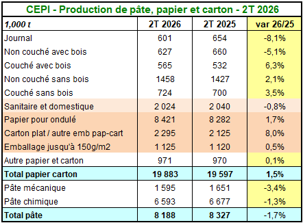 Pap Argus, Magazine sur les march&eacute;s des papiers et cartons