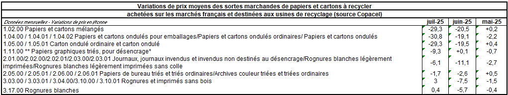 Pap Argus, Magazine sur les marchés des papiers et cartons