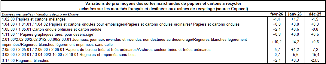 Pap Argus, Magazine sur les march&eacute;s des papiers et cartons