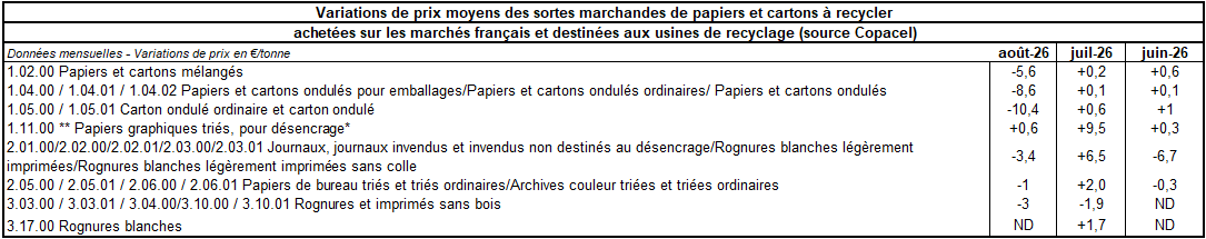 Pap Argus, Magazine sur les marchés des papiers et cartons