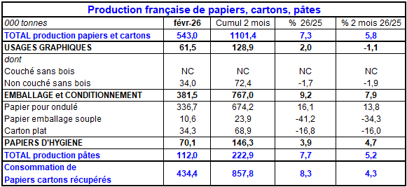 Pap Argus, Magazine sur les march&eacute;s des papiers et cartons