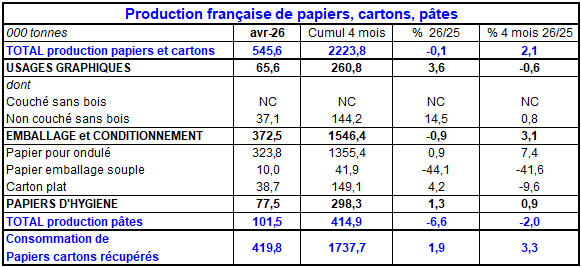 Pap Argus, Magazine sur les march&eacute;s des papiers et cartons