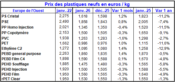 Pap Argus, Magazine sur les march&eacute;s des papiers et cartons