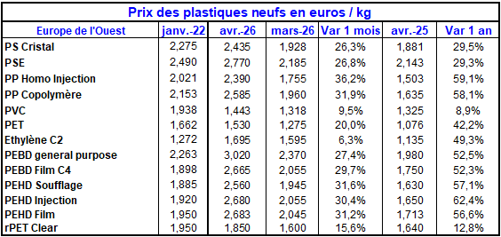 Pap Argus, Magazine sur les march&eacute;s des papiers et cartons