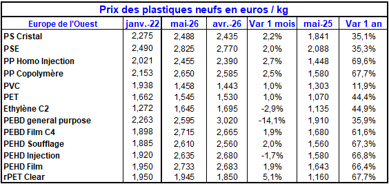 Pap Argus, Magazine sur les march&eacute;s des papiers et cartons