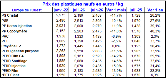 Pap Argus, Magazine sur les march&eacute;s des papiers et cartons