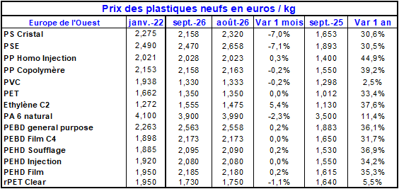 Pap Argus, Magazine sur les march&eacute;s des papiers et cartons