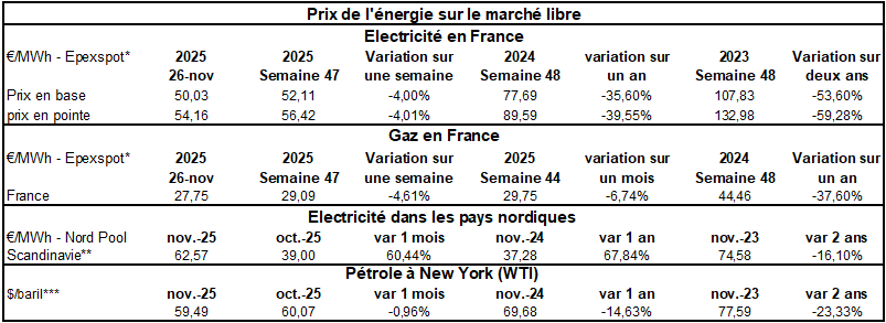 Pap Argus, Magazine sur les marchés des papiers et cartons