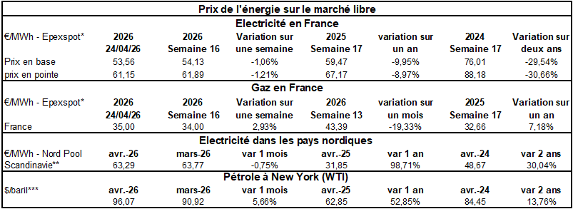 Pap Argus, Magazine sur les march&eacute;s des papiers et cartons