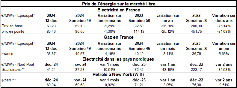 Pap Argus, Magazine sur les marchés des papiers et cartons