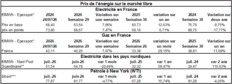 Pap Argus, Magazine sur les marchés des papiers et cartons