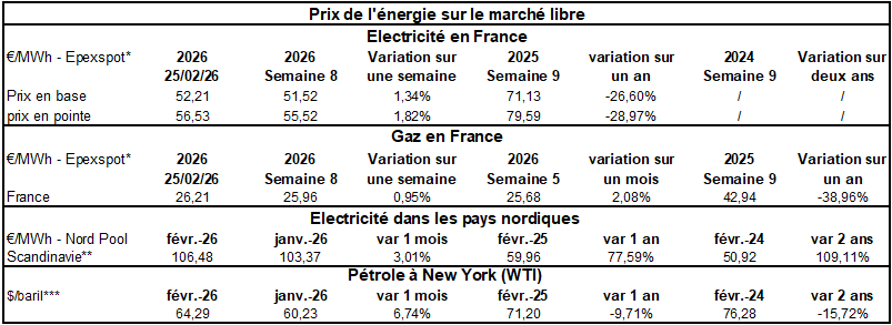 Pap Argus, Magazine sur les marchés des papiers et cartons
