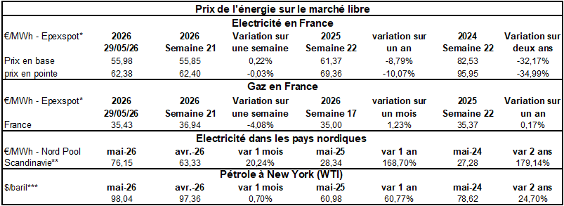 Pap Argus, Magazine sur les march&eacute;s des papiers et cartons