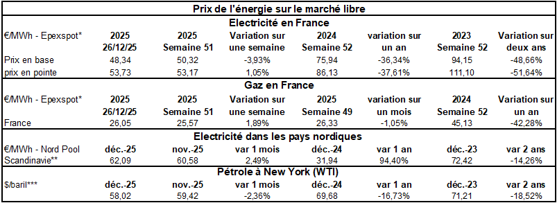 Pap Argus, Magazine sur les march&eacute;s des papiers et cartons